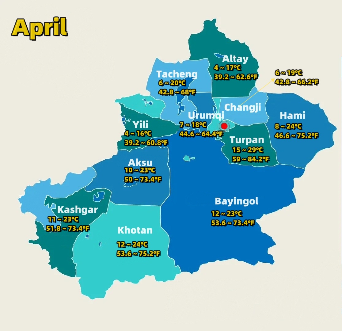 April Temperature April Temperature